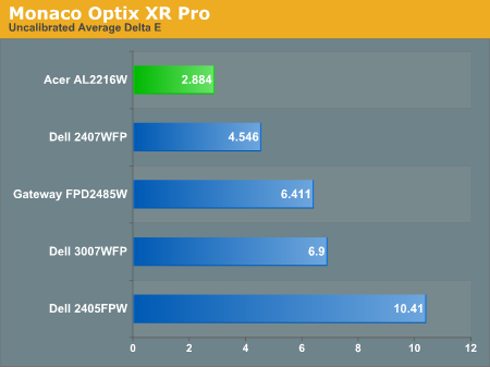 Monaco Optix XR Pro